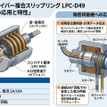 JINPAT製光ファイバー複合スリップリングLPC-D49｜精密研磨機への応用と特性