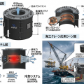 海工クレーン向け超大電流スリップリング LPA500-032000-01PE｜2000A対応・大口径500mm・高放熱設計