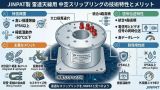 レーダーアンテナの安定運用を支える高性能スリップリング