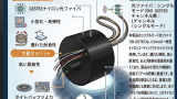 パイプラインロボット用光ファイバースリップリング｜IP67・単一モード対応 LPT012-0210-02PE-02S