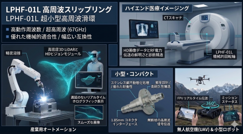 高周波スリップリングの動作原理と設計ポイント｜ミリ波伝送技術の基礎解説