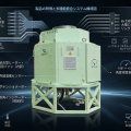 多機能一体型スリップリング｜8路液体・高圧720A・光ファイバー・イーサネット統合型回転伝送装置