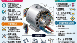 LPT038-0815自動化設備用スリップリングに関するよくある質問（FAQ）